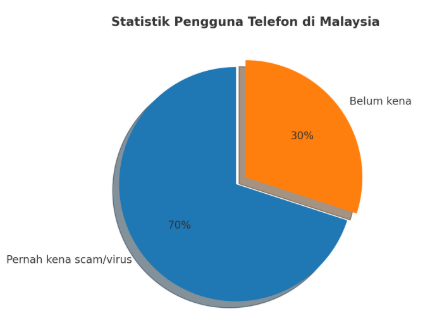 Statistik Pengguna